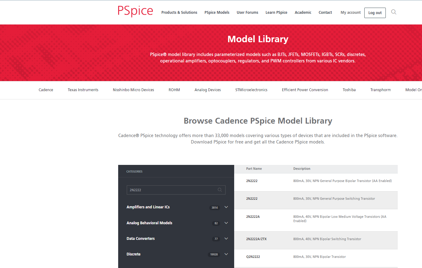 PSPICE model library.png